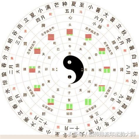 一時辰幾刻|十二時辰制:時辰換算,時辰屬性,